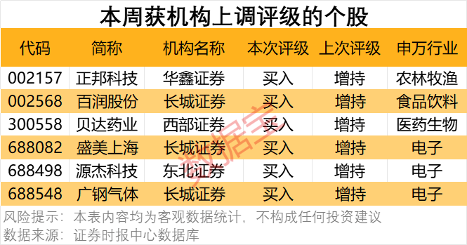 300378<strong></p>
<p>DSX</strong>，AI收入暴增超102%！机构密集关注