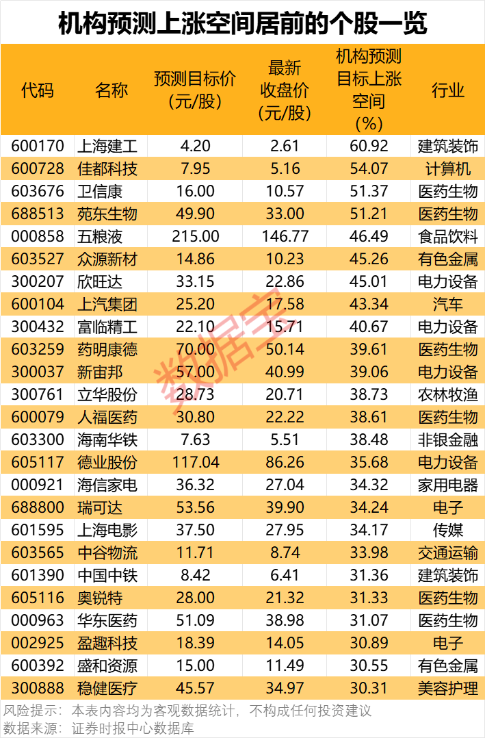 300378<strong></p>
<p>DSX</strong>，AI收入暴增超102%！机构密集关注