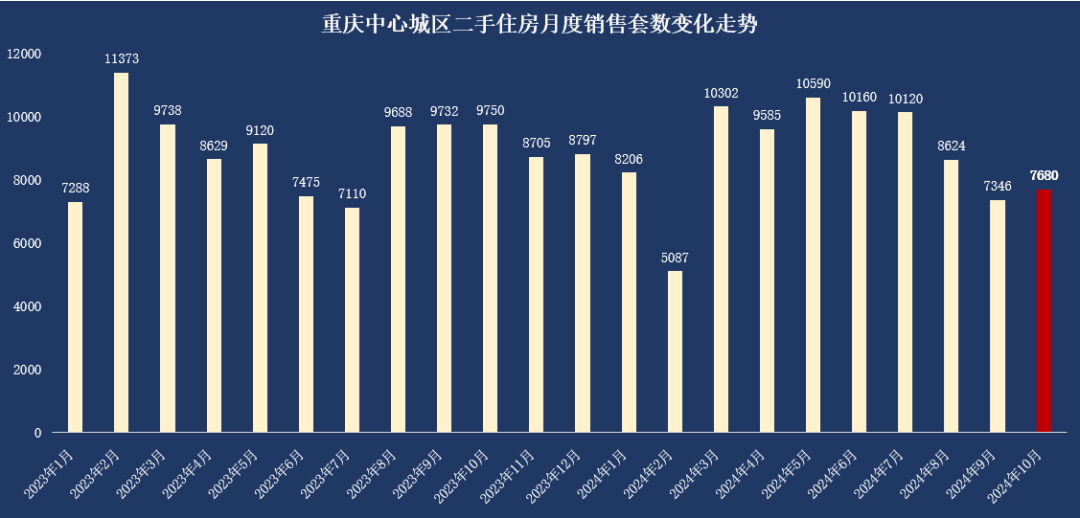 房价降至万元<strong></p>
<p>ZIBIT</strong>！这个直辖市底在何处？