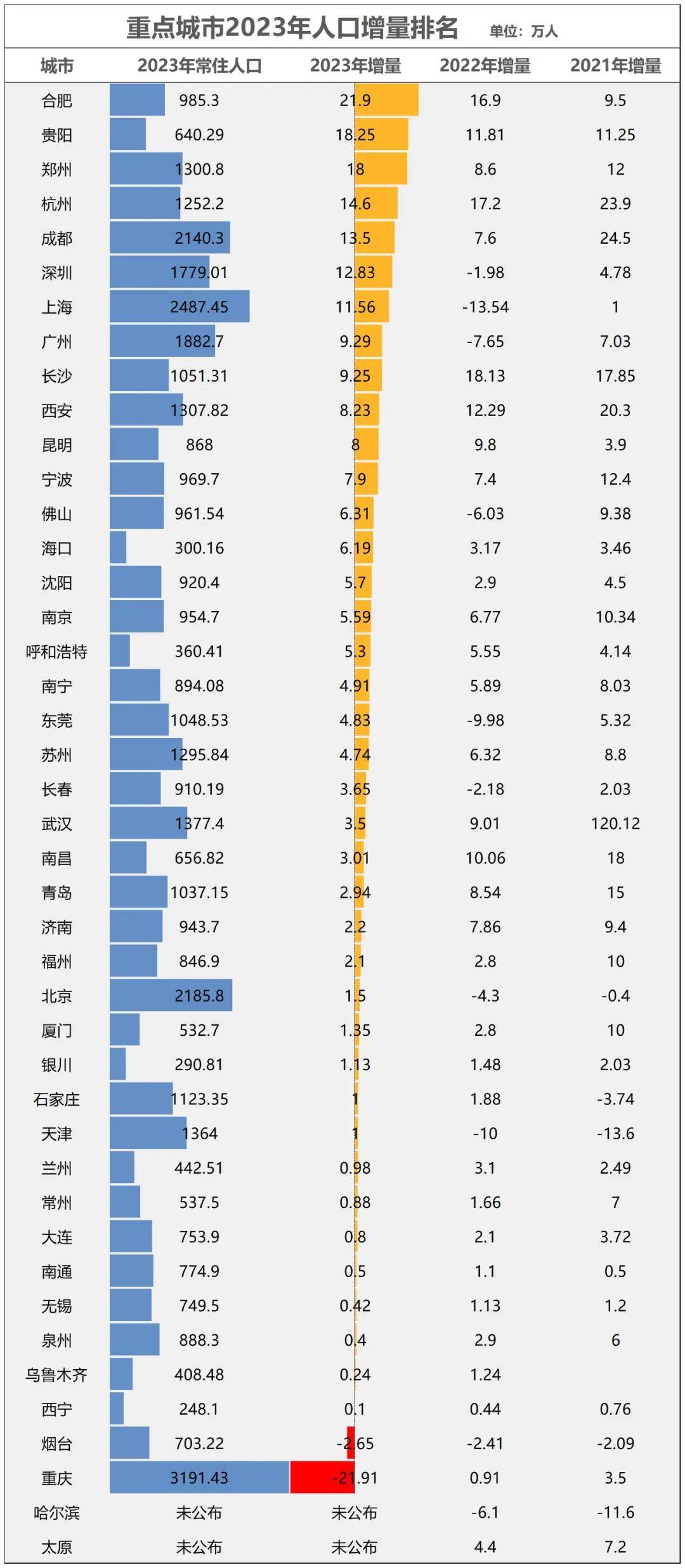 房价降至万元<strong></p>
<p>ZIBIT</strong>！这个直辖市底在何处？