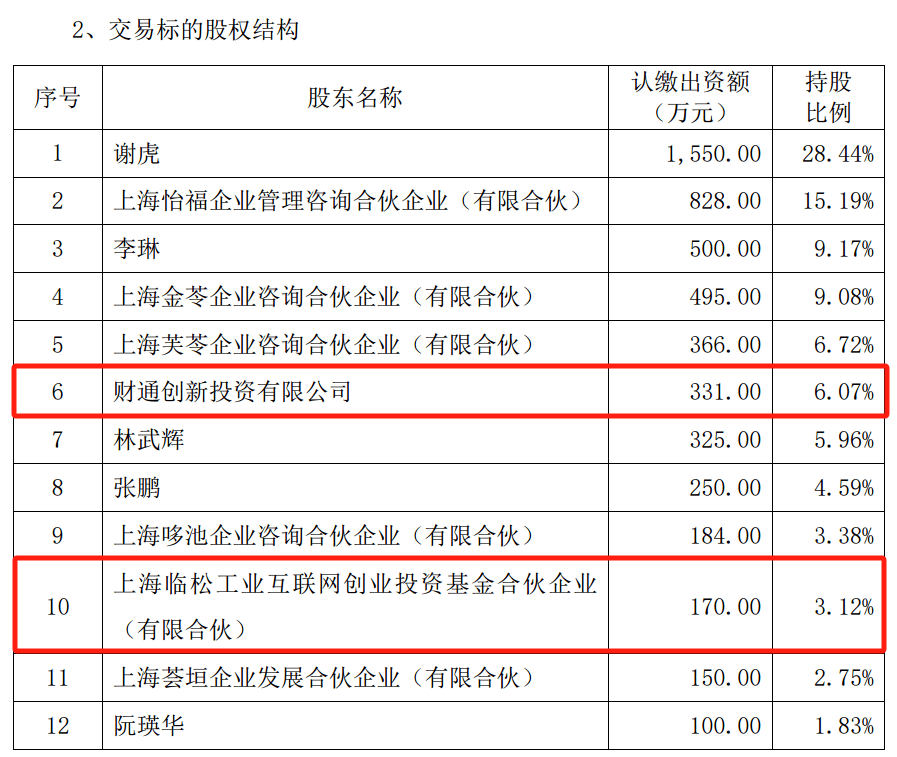 明日停牌！A股又一重大重组<strong></p>
<p>Bittrex</strong>，提前大涨！