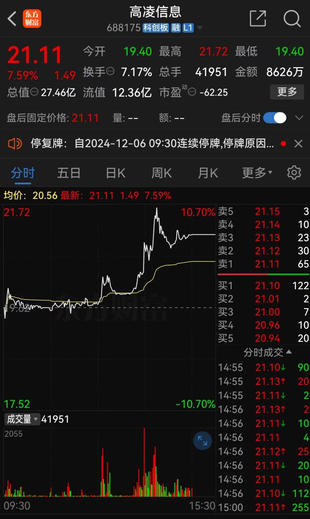 明日停牌！A股又一重大重组<strong></p>
<p>Bittrex</strong>，提前大涨！
