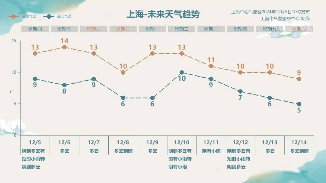 刚刚确认！上海今夜起受影响<strong></p>
<p>Bittrex</strong>，可达中度污染！大风+降温，周末天气有变