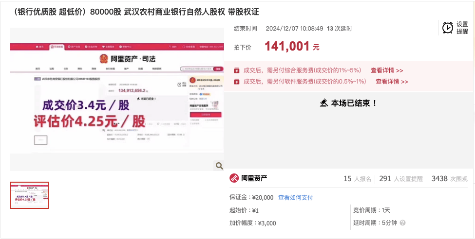 武汉农商行8万股1元起拍：真实性成疑<strong></p>
<p>币虎</strong>，内部人加价，外部人难捡漏？