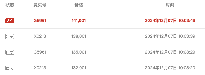 武汉农商行8万股1元起拍：真实性成疑<strong></p>
<p>币虎</strong>，内部人加价，外部人难捡漏？