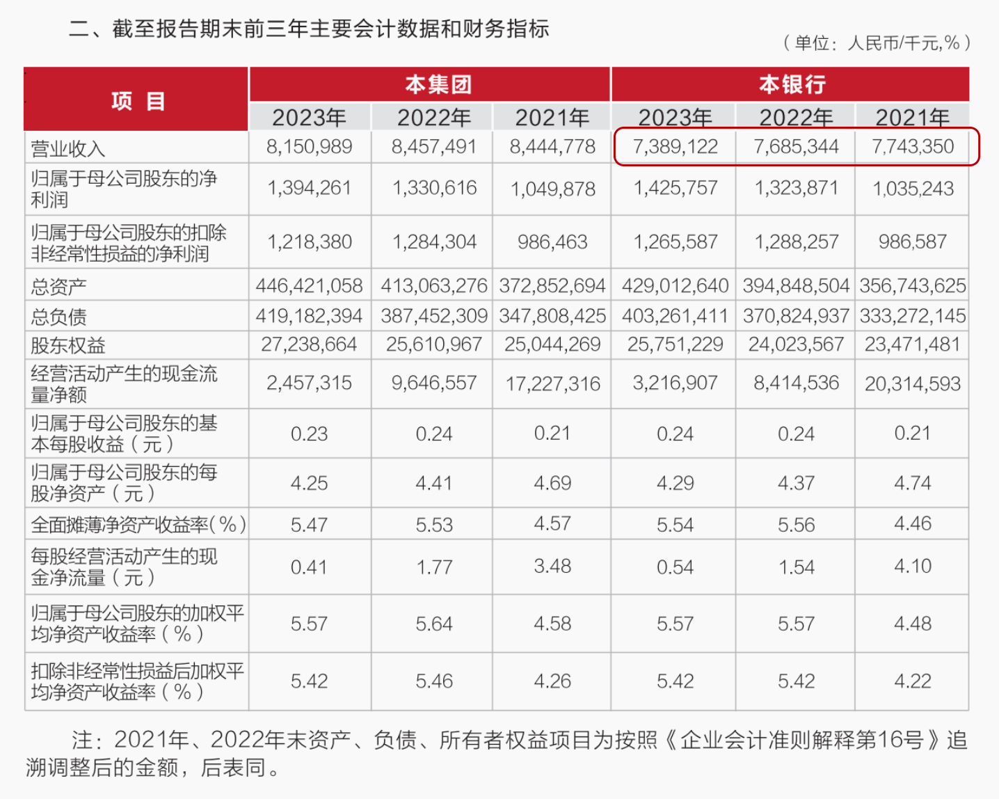 武汉农商行8万股1元起拍：真实性成疑<strong></p>
<p>币虎</strong>，内部人加价，外部人难捡漏？
