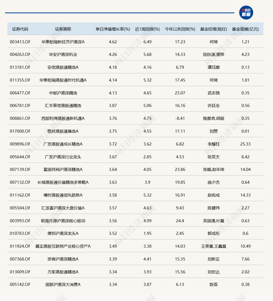 港股“先涨一步”<strong></p>
<p>IDEX</strong>，A股明天跟上？多只沪港深主题基金今日领涨