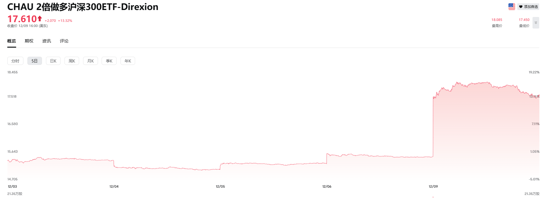布局中国资产的华尔街神秘资金<strong></p>
<p>Bybit</strong>，已浮盈10亿元！外资：2025年MSCI中国指数将上涨约5%