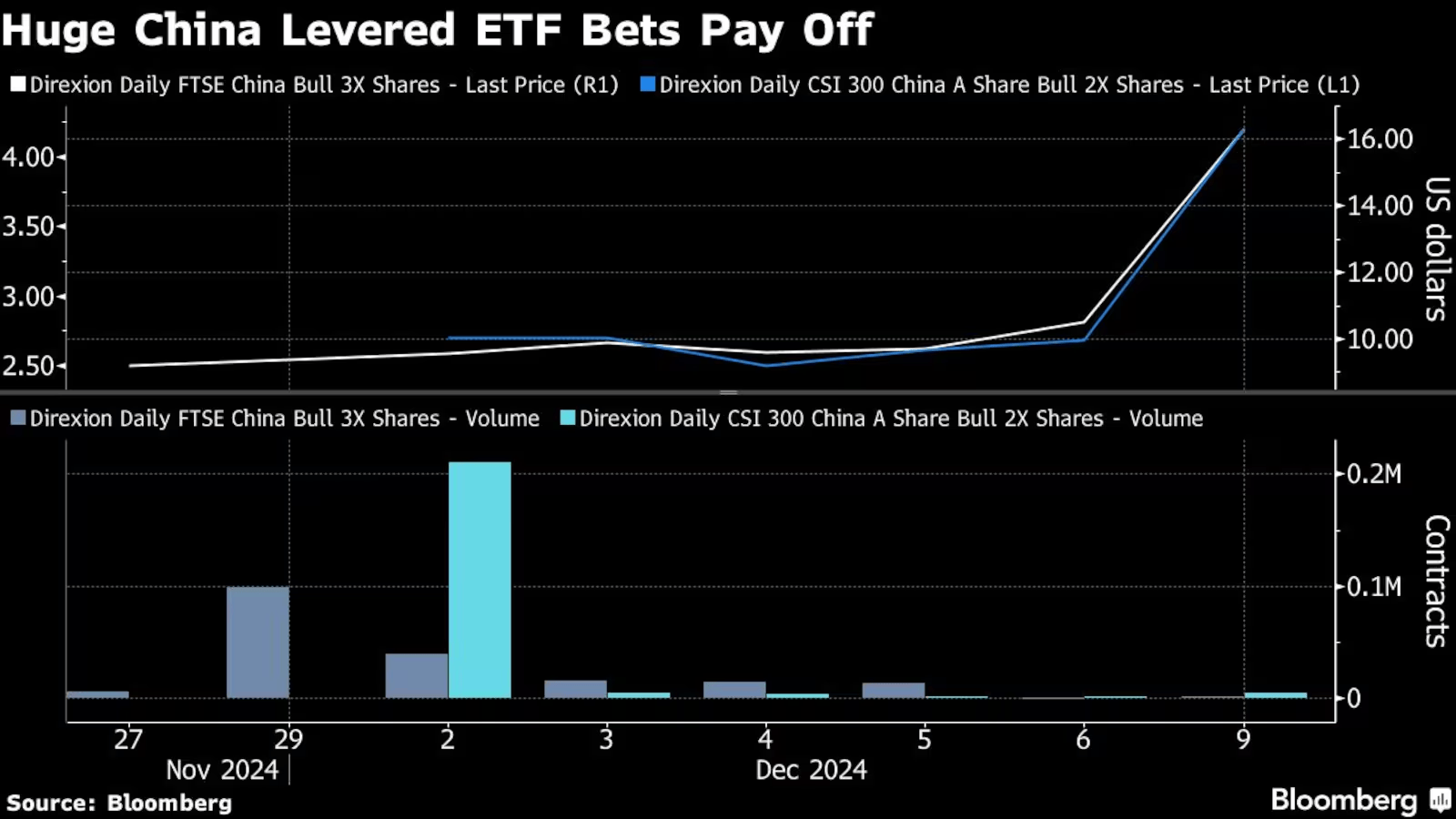 布局中国资产的华尔街神秘资金<strong></p>
<p>Bybit</strong>，已浮盈10亿元！外资：2025年MSCI中国指数将上涨约5%
