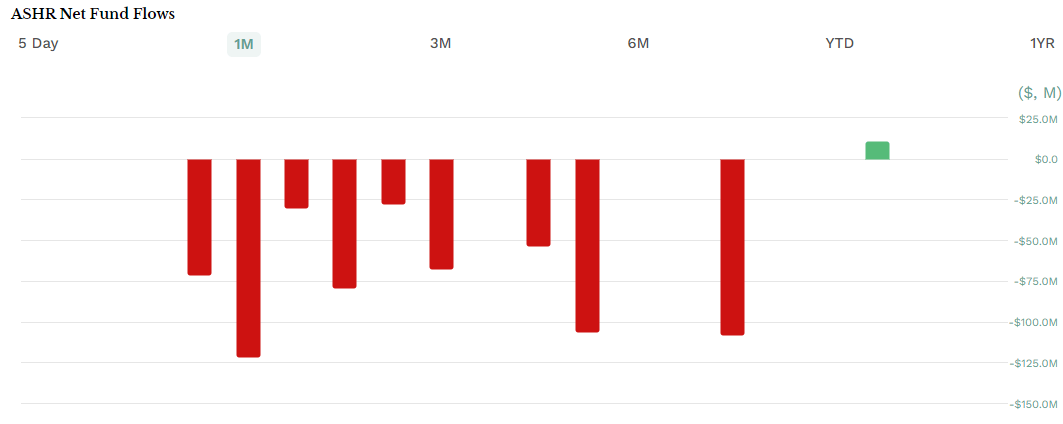 布局中国资产的华尔街神秘资金<strong></p>
<p>Bybit</strong>，已浮盈10亿元！外资：2025年MSCI中国指数将上涨约5%