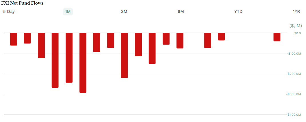 布局中国资产的华尔街神秘资金<strong></p>
<p>Bybit</strong>，已浮盈10亿元！外资：2025年MSCI中国指数将上涨约5%