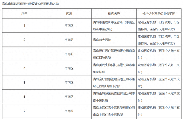 医保基金都不要了？上千家医疗机构“解绑”医保<strong></p>
<p>Bybit</strong>，它们在怕什么？