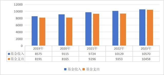 医保基金都不要了？上千家医疗机构“解绑”医保<strong></p>
<p>Bybit</strong>，它们在怕什么？