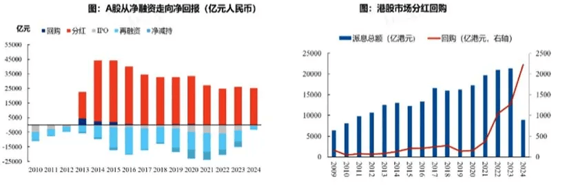 张忆东：明年A股牛市高点在下半年<strong></p>
<p>Watercoin</strong>，12月中旬到1月中旬是布局好时机