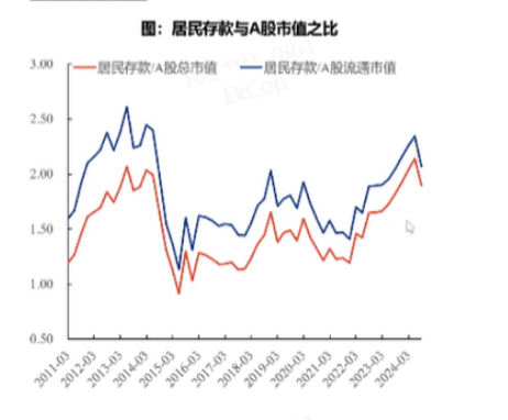张忆东：明年A股牛市高点在下半年<strong></p>
<p>Watercoin</strong>，12月中旬到1月中旬是布局好时机