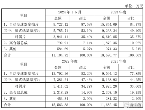 涨超245%<strong></p>
<p>Watercoin</strong>！比亚迪的供应商今日上市