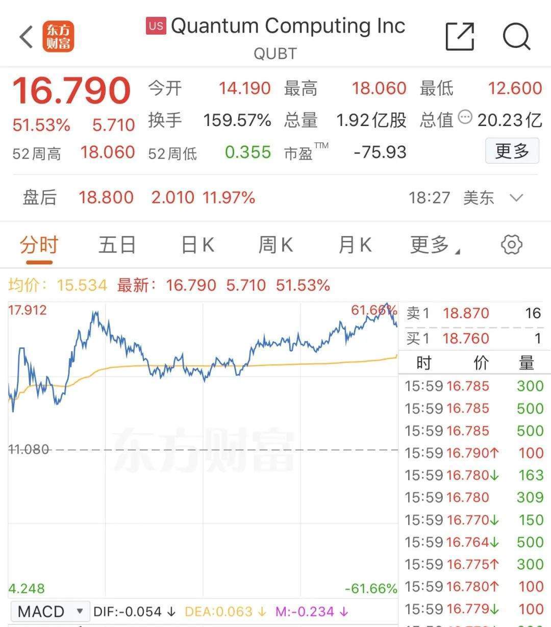 昨夜<strong></p>
<p>Watercoin</strong>，暴涨，熔断！年内已涨超1700%