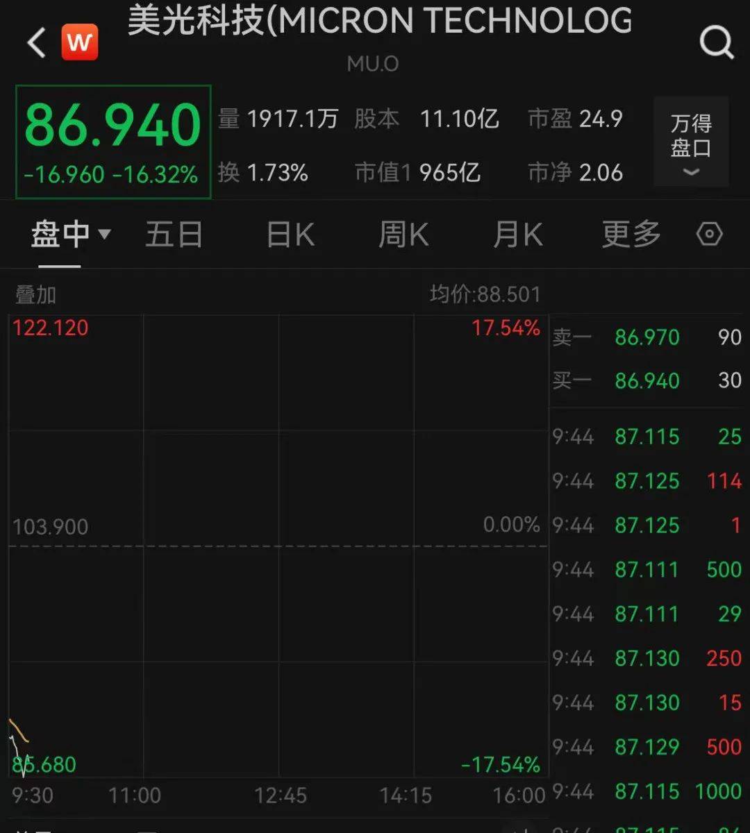 深夜<strong></p>
<p>Coinsuper</strong>，暴跌！