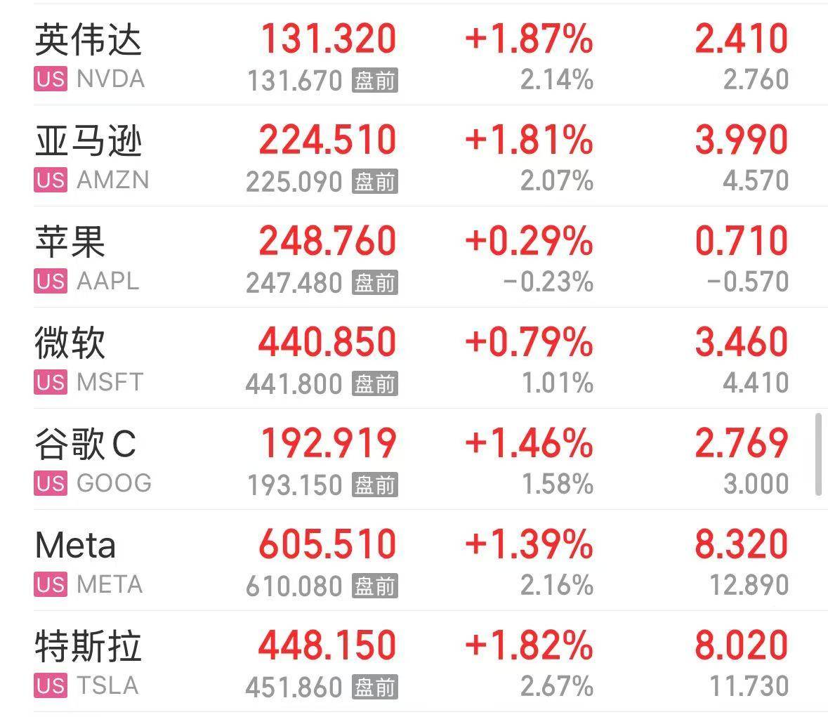 美股芯片巨头<strong></p>
<p>Coinsuper</strong>，突然“爆雷”！股价大跌超17%，市值蒸发超1400亿元！什么情况？