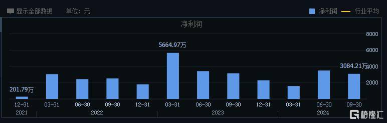 太刺激！股价开盘跌停<strong></p>
<p>币扬</strong>，后又创年内新高，视觉中国蹭上”豆包“被爆炒