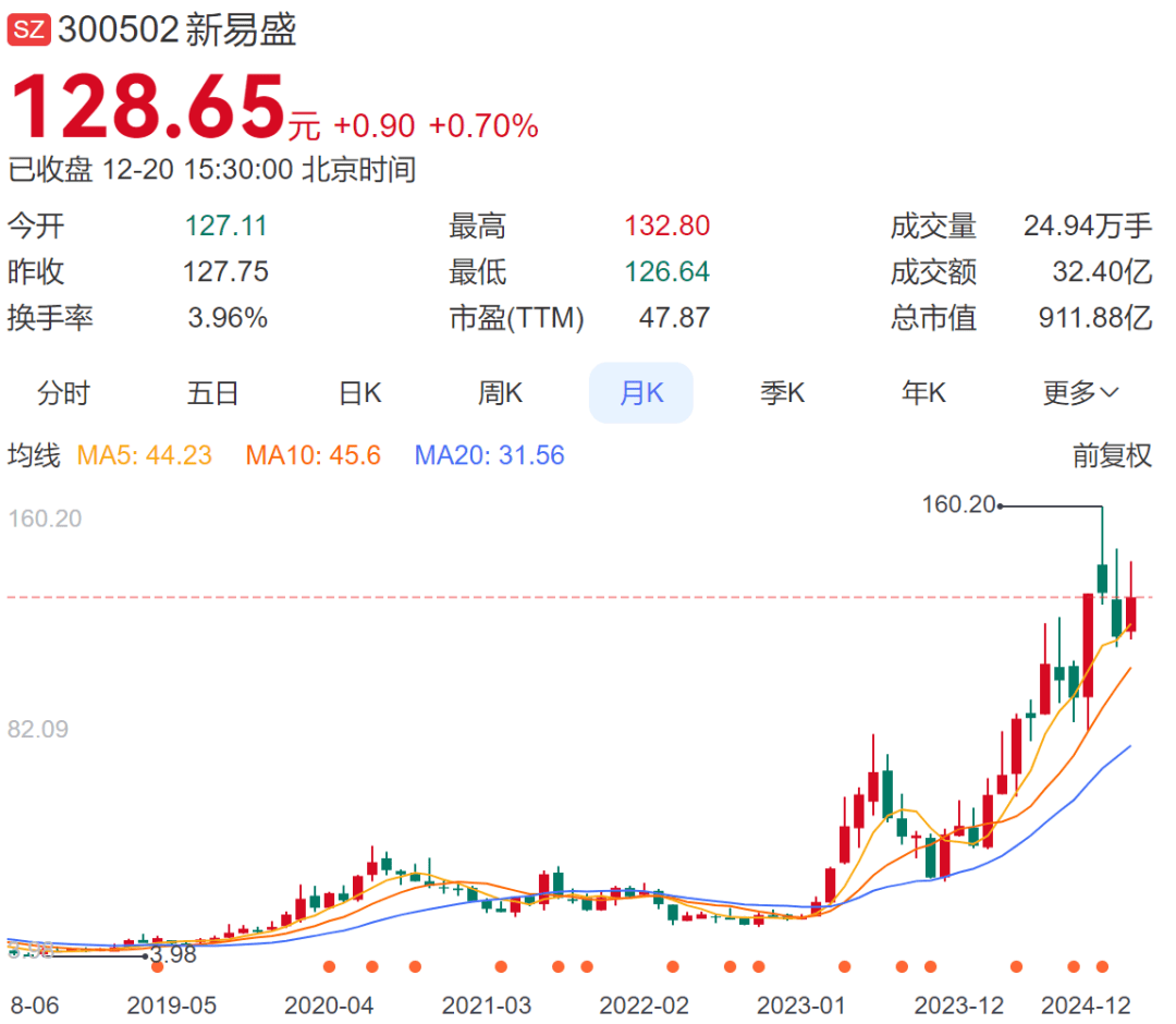 太突然<strong></p>
<p>币扬</strong>，6万股民懵了！近千亿市值龙头，55岁董事长被立案调查！今年股价已翻了近三倍