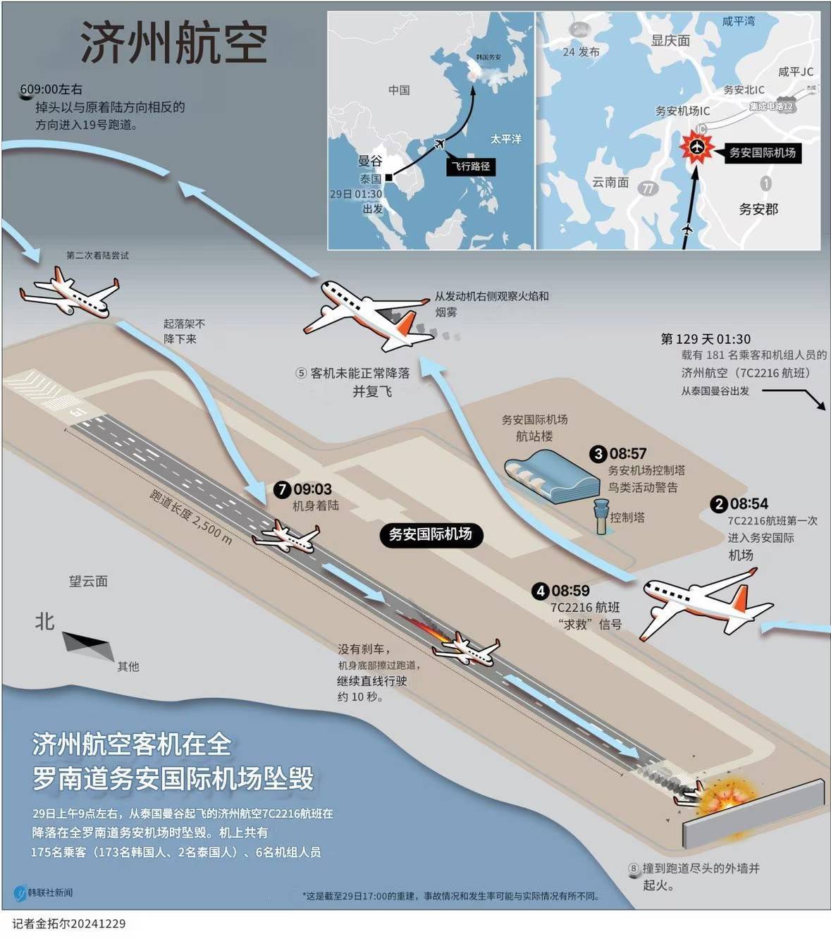 张仲麟：如果这个推断成立<strong></p>
<p>Buda</strong>，韩国空难很可能指向一个可怕的结论
