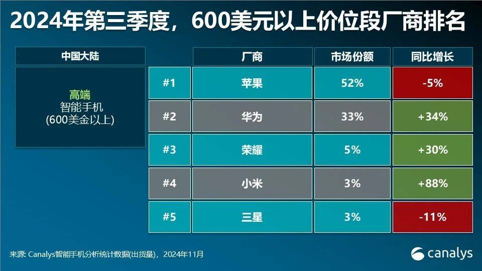 华为多款手机突然降价<strong></p>
<p>BJEX</strong>！为明年新机做准备？