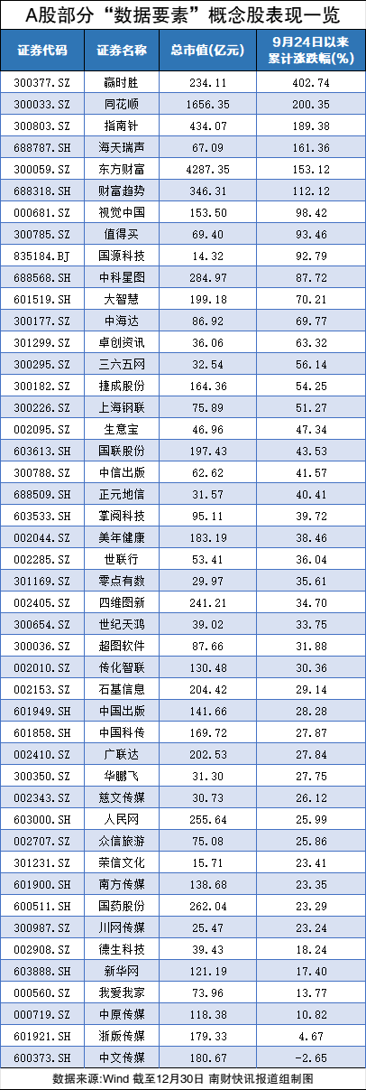 利好不断<strong></p>
<p>BJEX</strong>，数据产业规模有望迎高增长！一览数据要素概念股表现