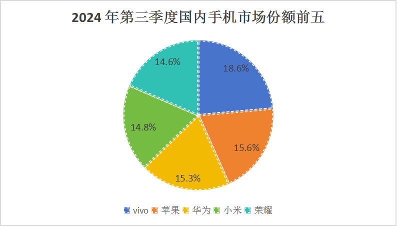 华为“机皇”大降价<strong></p>
<p>BJEX</strong>，掀了友商桌子