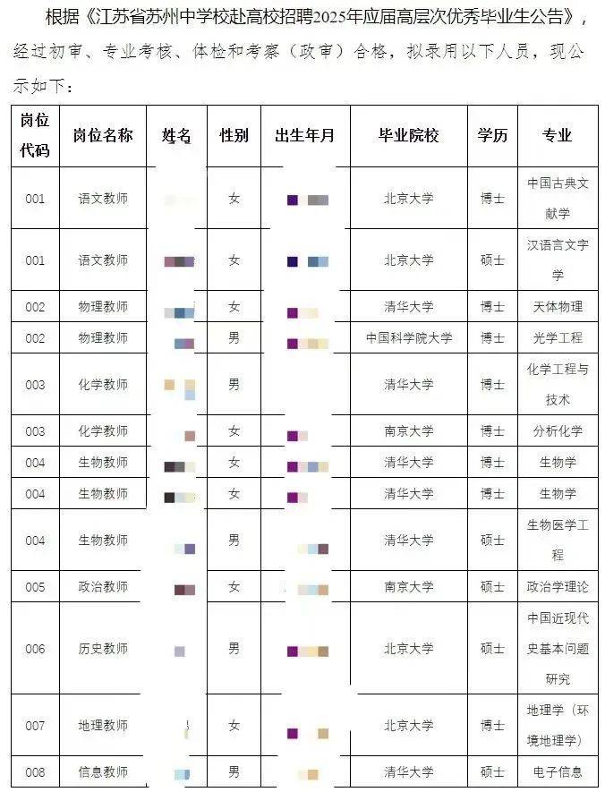 中学录用13名教师<strong></p>
<p>币为</strong>，10人清北无一人师范专业