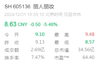 离婚！她分走1.4亿元<strong></p>
<p>币为</strong>，曾“微博寻夫”