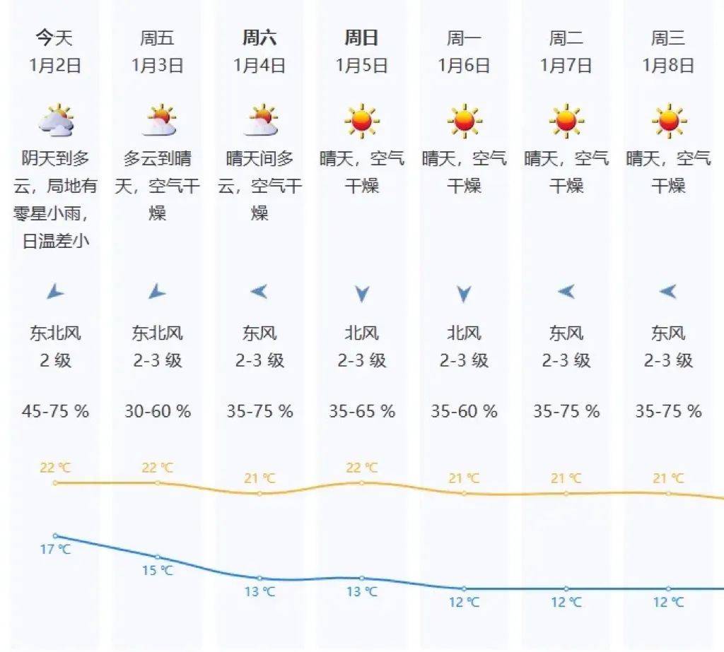 “阿冷”马上到<strong></p>
<p>币为</strong>！今年春节天气如何？