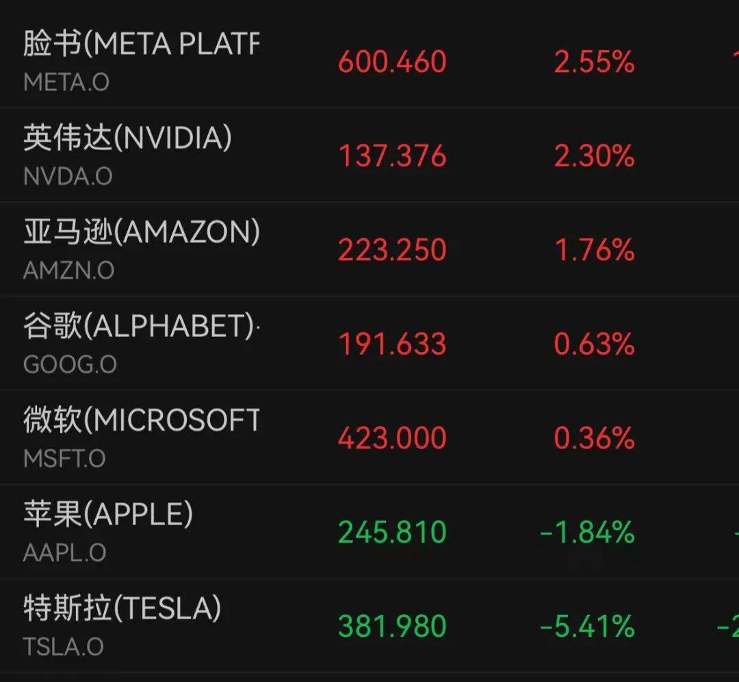 深夜跳水！一度大跌7%<strong></p>
<p>UBitMEX</strong>，什么情况？
