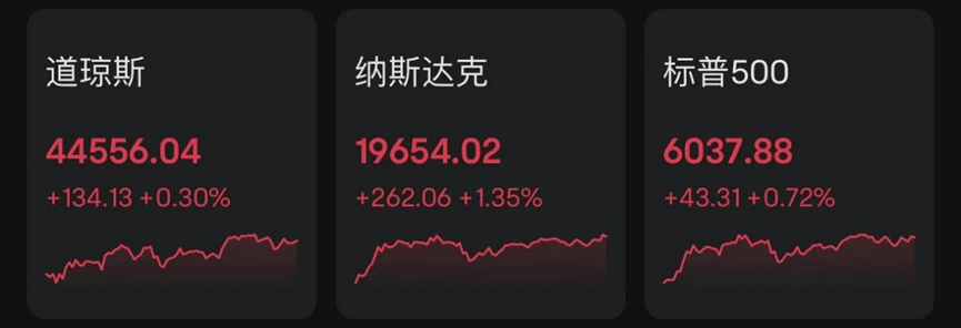 昨夜<strong></p>
<p>BBC</strong>，又利好！A股，屏息以待