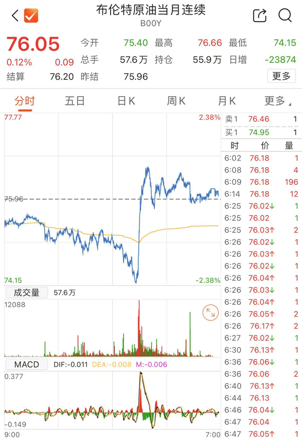 昨夜<strong></p>
<p>BBC</strong>，又利好！A股，屏息以待