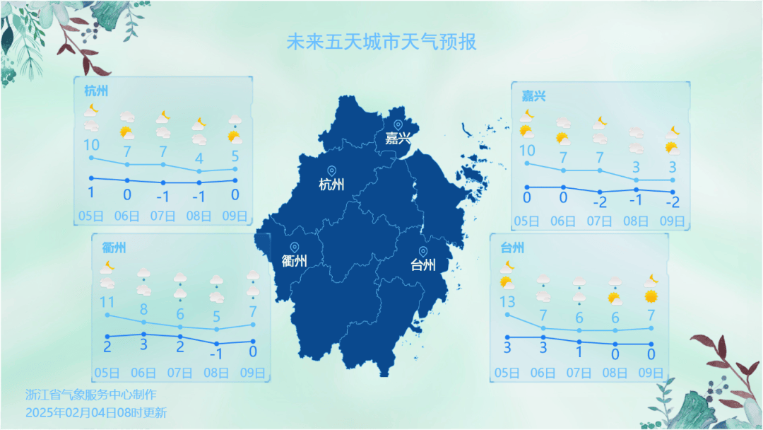 大反转！-6℃！冷空气即将暴击<strong></p>
<p>BBC</strong>，浙江降温、大风、雨夹雪上线