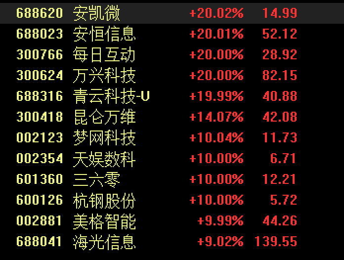 全面爆发<strong></p>
<p>BBC</strong>，DeepSeek概念股“上演”涨停潮，华为概念大涨