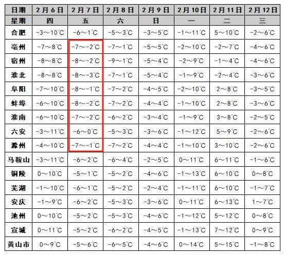 “合肥好大的风<strong></p>
<p>BitMart</strong>！” 安徽经历今冬罕见“冰日”