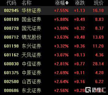 A股收评：创业板指一度涨近4%<strong></p>
<p>BitMart</strong>，DeepSeek概念维持强势