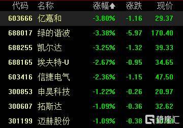 A股收评：创业板指一度涨近4%<strong></p>
<p>BitMart</strong>，DeepSeek概念维持强势