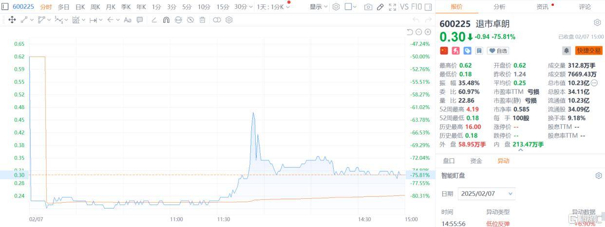 A股收评：创业板指一度涨近4%<strong></p>
<p>BitMart</strong>，DeepSeek概念维持强势