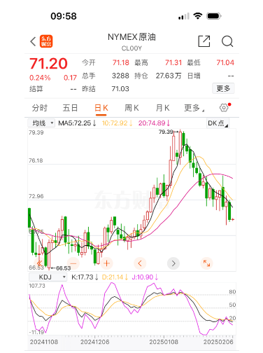 确认：今晚不涨了<strong></p>
<p>BitMart</strong>！或将迎来大降
