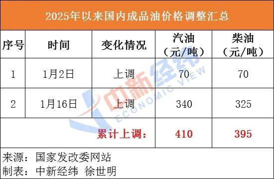 确认：今晚不涨了<strong></p>
<p>BitMart</strong>！或将迎来大降