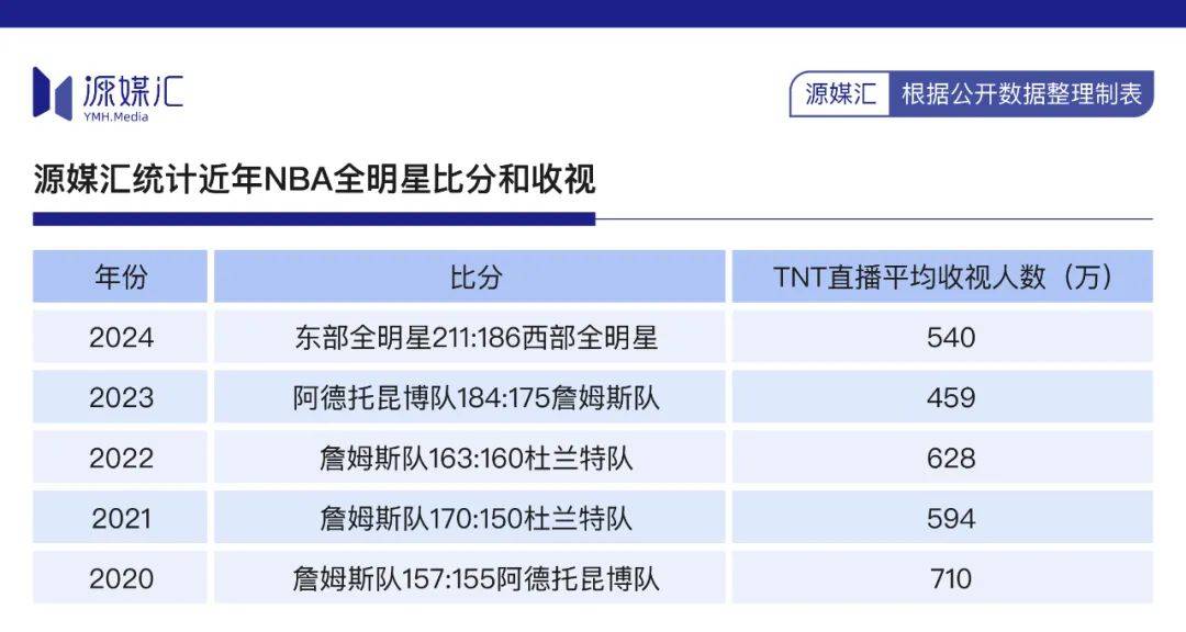 为了760亿美元大单<strong></p>
<p>CEX</strong>，NBA赌上全明星和东契奇