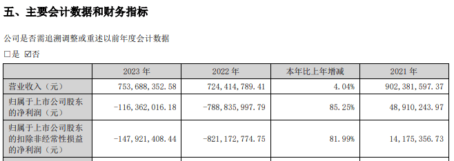 刚刚<strong></p>
<p>CEX</strong>，A股重大重组公布！明日复牌，影响超4.5万户股东