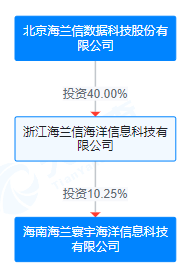 刚刚<strong></p>
<p>CEX</strong>，A股重大重组公布！明日复牌，影响超4.5万户股东