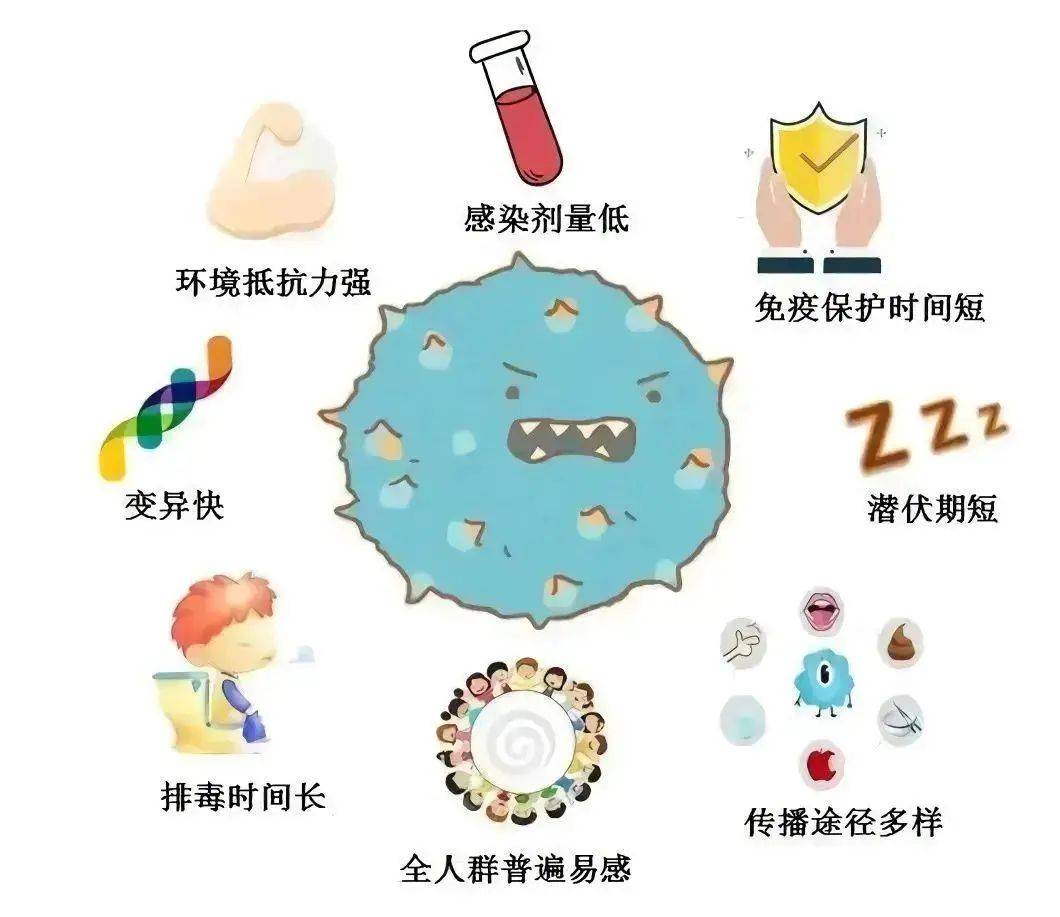 传染性强<strong></p>
<p>CEX</strong>，酒精对它无效！这个病毒已进入高发期……