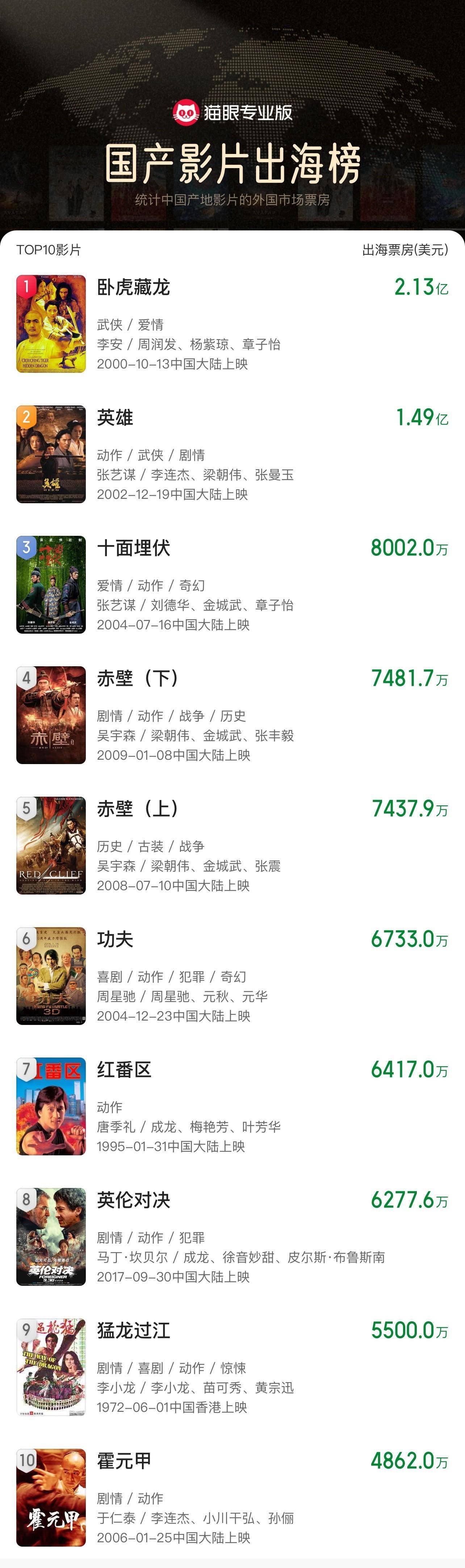 《哪吒2》出海屡破纪录但排片仍难<strong></p>
<p>Hydax</strong>，中国电影如何破圈？