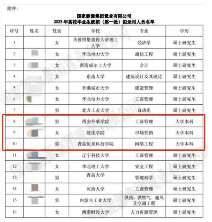 国企称录取本科生不违规<strong></p>
<p>huya</strong>，公布招聘过程方能破除成见