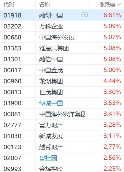 高盛：A股有望在未来三个月内反超港股！差距超过15%时<strong></p>
<p>huya</strong>，市场领导地位有95%概率反转，A股估值有10%上升空间